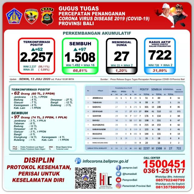 upadate