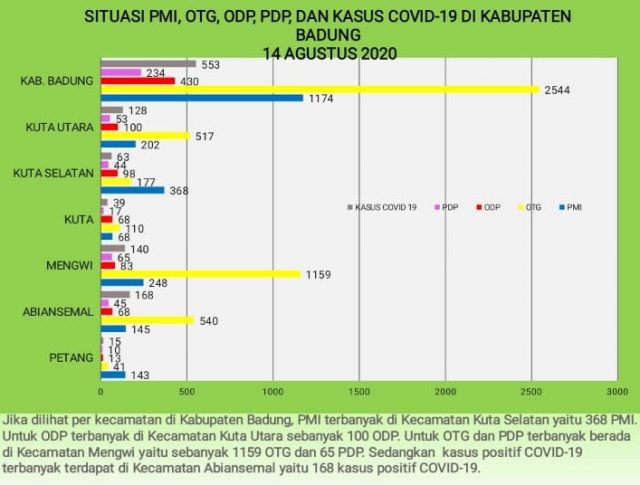 co