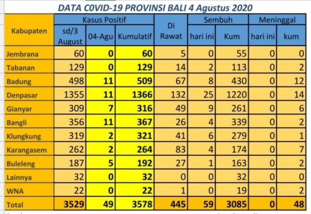 covid32