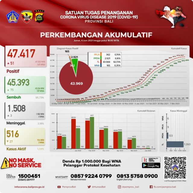 cv520