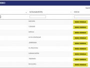 Kasus Baru Covid-19 di Bali Bertambah 5, Kasus Sembuh Bertambah 6 Orang