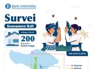 Rangkaian Upacara Keagamaan Perkuat Optimisme Konsumen Bali