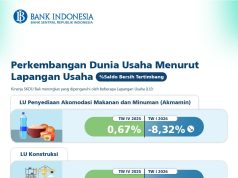 Kegiatan Usaha di Bali Tumbuh di Tengah Ketidakpastian Geopolitik Global