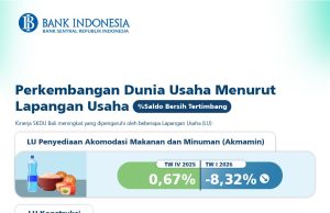 Kegiatan Usaha di Bali Tumbuh di Tengah Ketidakpastian Geopolitik Global