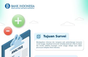 Indeks Keyakinan Konsumen Bali Masih Terjaga di Tengah Gejolak Geopolitik