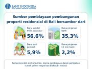 Triwulan I 2026, Harga Properti Residensial Bali Tumbuh Terbatas