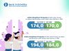 Libur HBKN dan Perayaan Festival Daerah Dorong Penjualan Ritel Bali