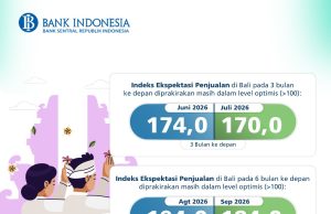 Libur HBKN dan Perayaan Festival Daerah Dorong Penjualan Ritel Bali