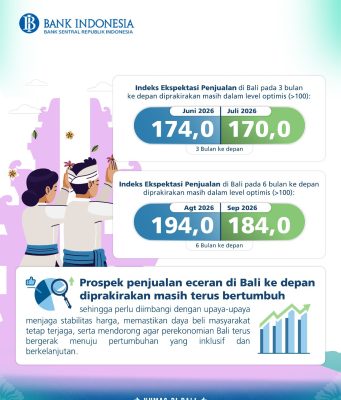 Libur HBKN dan Perayaan Festival Daerah Dorong Penjualan Ritel Bali