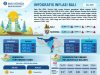 Mei 2026, Inflasi Provinsi Bali 0,42 Persen