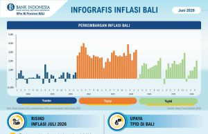 Juni 2026, Inflasi Provinsi Bali Terkendali di Tengah HBKN
