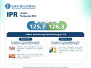 Survei Juni 2026: Optimisme Penjualan Eceran Tetap Kuat Didorong Momentum Hari Raya