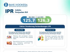 Survei Juni 2026: Optimisme Penjualan Eceran Tetap Kuat Didorong Momentum Hari Raya