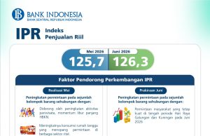 Survei Juni 2026: Optimisme Penjualan Eceran Tetap Kuat Didorong Momentum Hari Raya