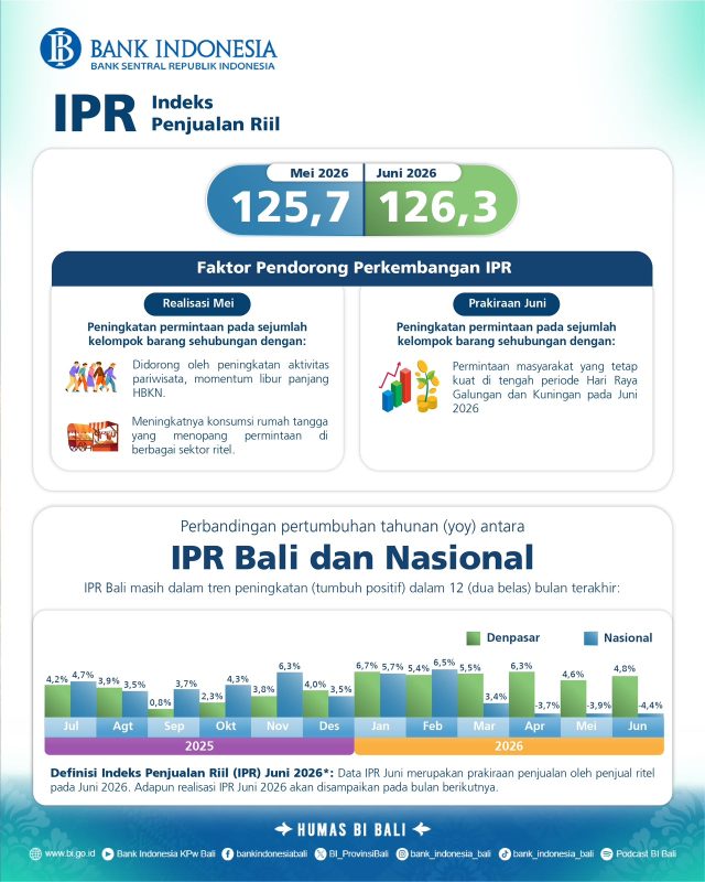ipr2