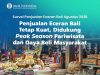 Survei Agustus 2026, Penjualan Eceran Bali Tetap Kuat