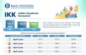 Ditopang Prospek Usaha dan Lapangan Kerja yang Positif, Keyakinan Konsumen Bali Tetap Optimis